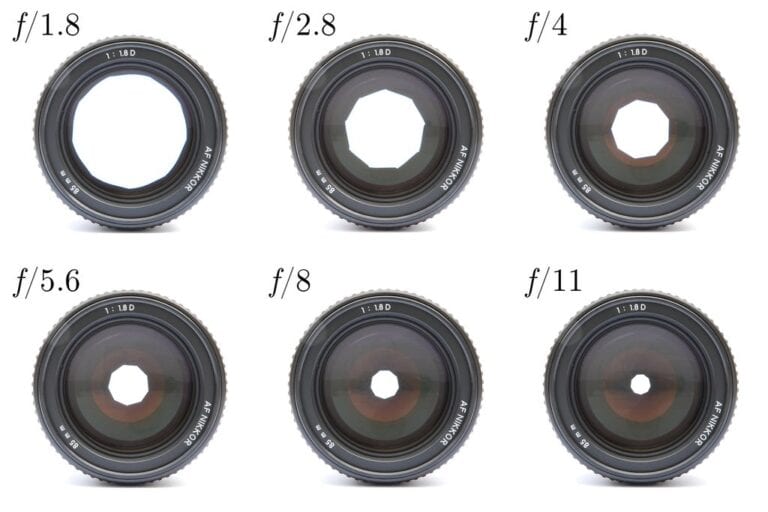 Aperture and Its Role in Exposure